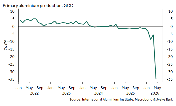 Produksjon av aluminium i Gulfstatene