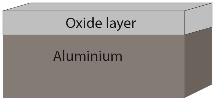 Oksidlag av aluminium