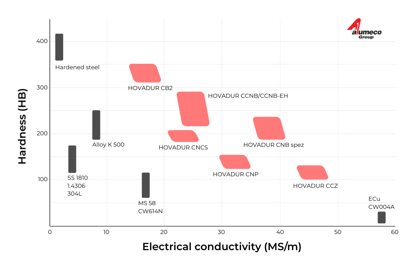 Hovadur comparison to steel and copper