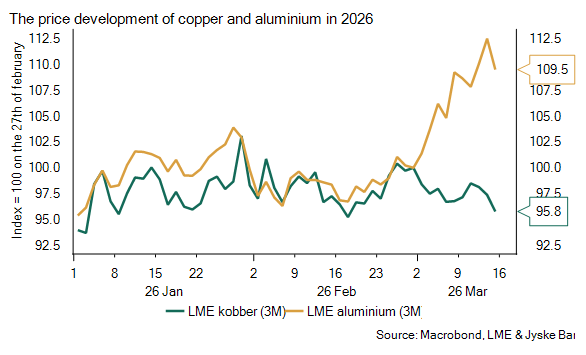 Aluminium Copper 2026 EN