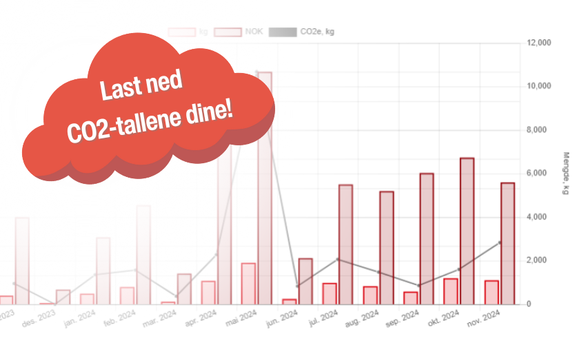 Last ned CO2-tallene dine